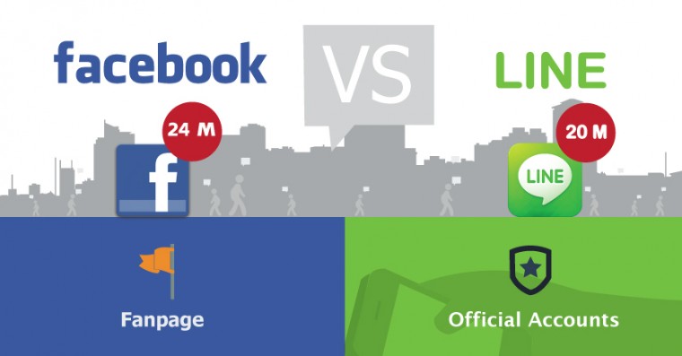 ข้อมูลและคุณสมบัติของ Facebook และ LINE เพื่อใช้งานสำหรับแบรนด์ ...