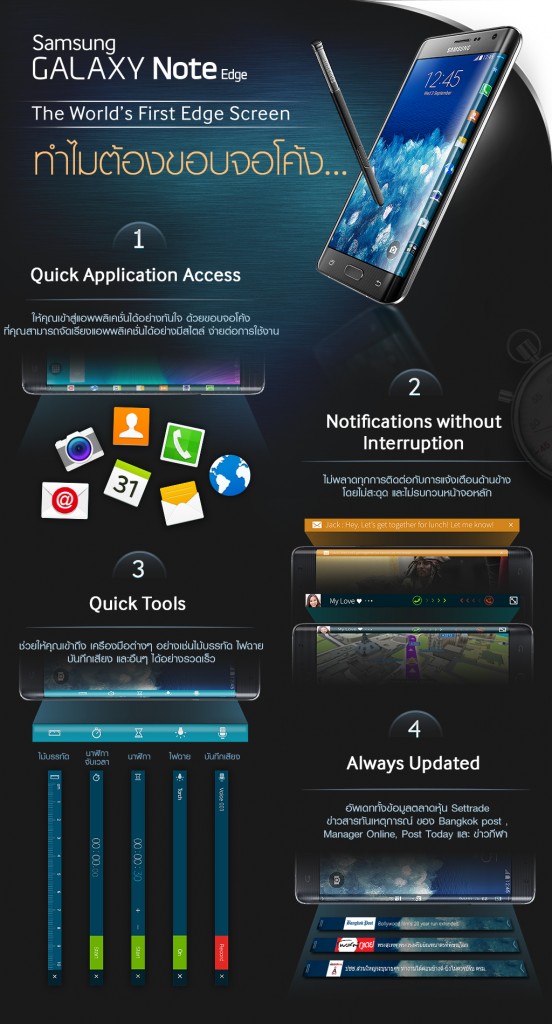 [Infographic] ทำไม Samsung Galaxy Note Edge ถึงต้องขอบจอโค้ง • Thumbsup