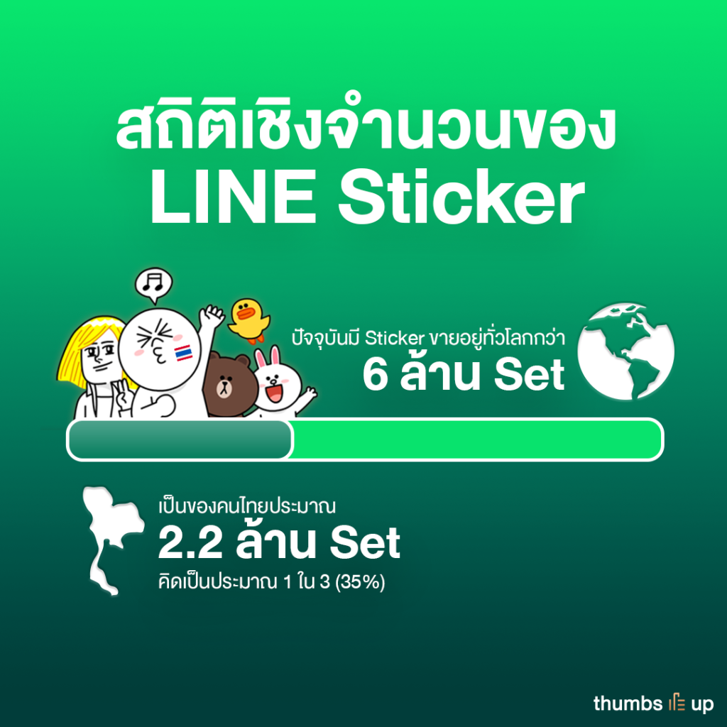 ครบรอบ 7 ปี LINE Stickers เตรียมกระตุ้นยอดซื้อด้วยระบบสะสมแต้ม-แลกพอยท์ ...