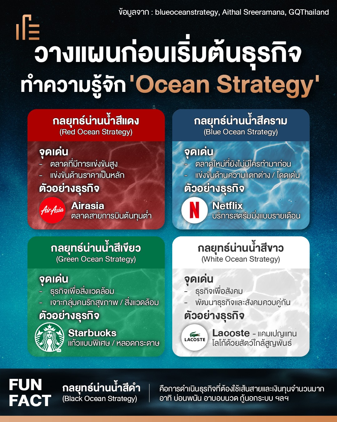 วางแผนก่อนเริ่มต้นธุรกิจ ทำความรู้จัก 'Ocean Strategy' • Thumbsup
