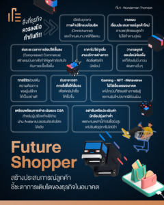 Future Shopper สร้างประสบการณ์ลูกค้า ชี้ชะตาการเติบโตของธุรกิจในอนาคต ...