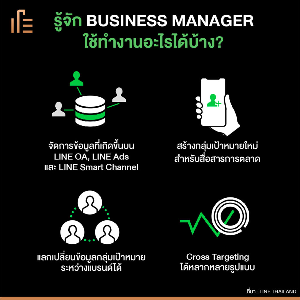 ฮาวทู! การสร้าง Cross Targeting บน LINE ด้วย BUSINESS MANAGER ได้ง่ายๆ ...