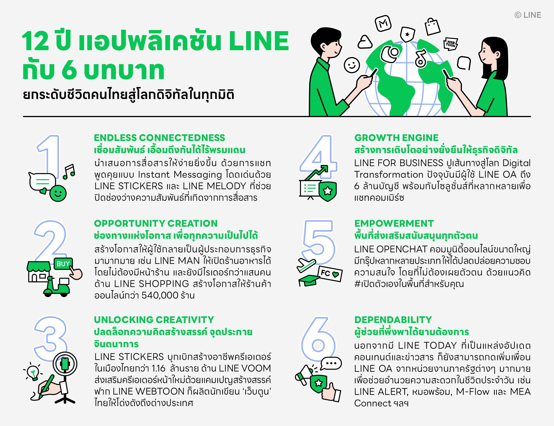 12 years of LINE application with 6 roles that elevate Thai people's ...