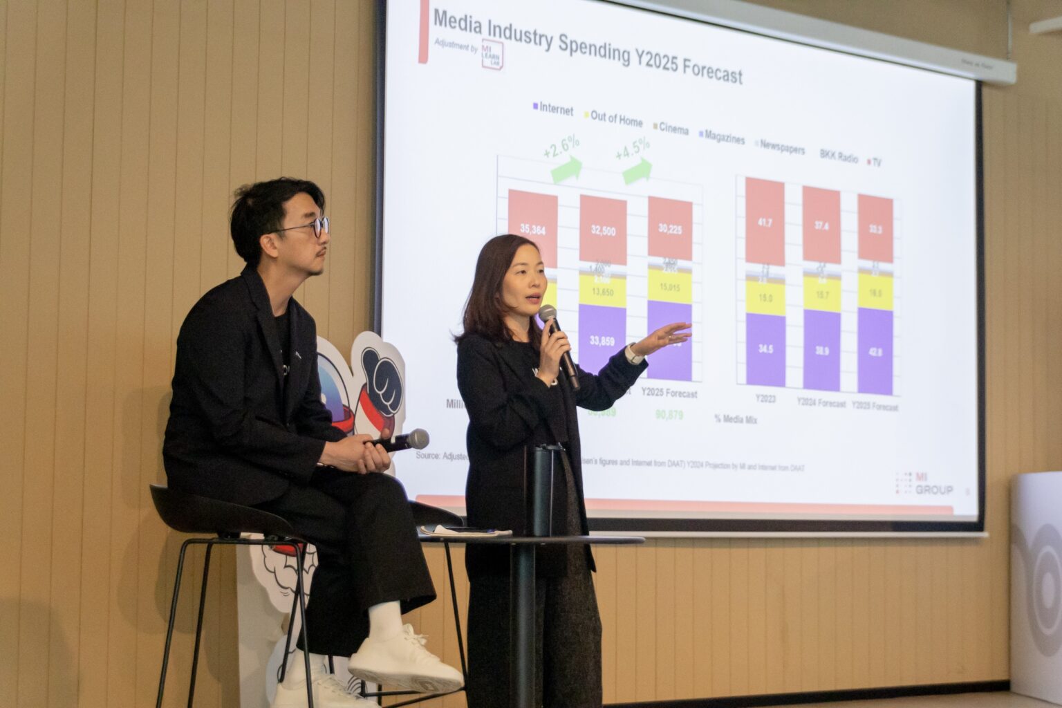 MI GROUP MiAi – AI แรกในวงการเอเจนซี่สื่อ (Media Agency) ผู้ช่วย SMEs ...
