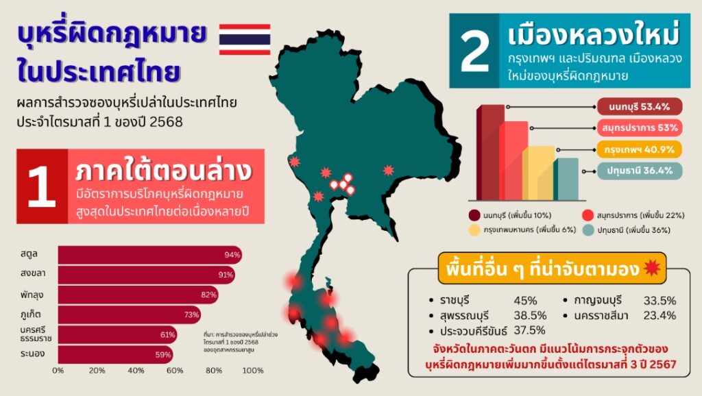 บุหรี่เถื่อน