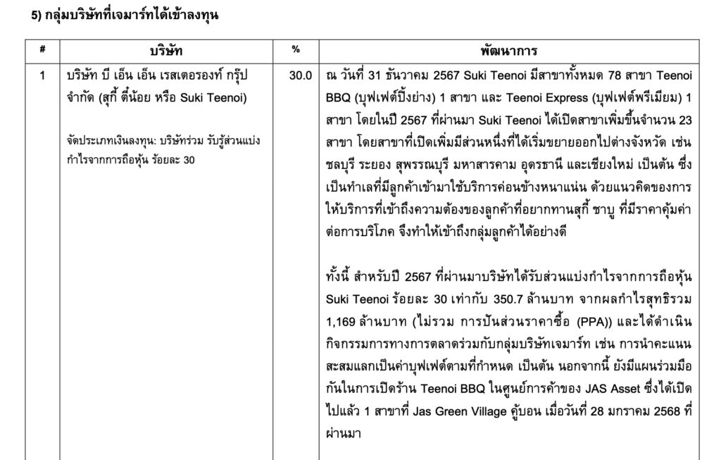 สุกี้ตี๋น้อย