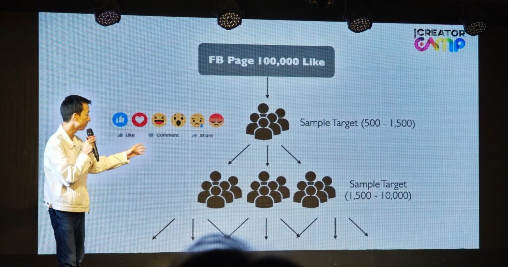 Facebook Audience