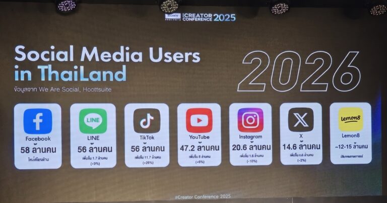 Social Media User in Thailand