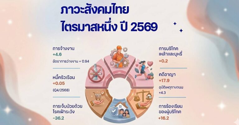 สภาพัฒน์