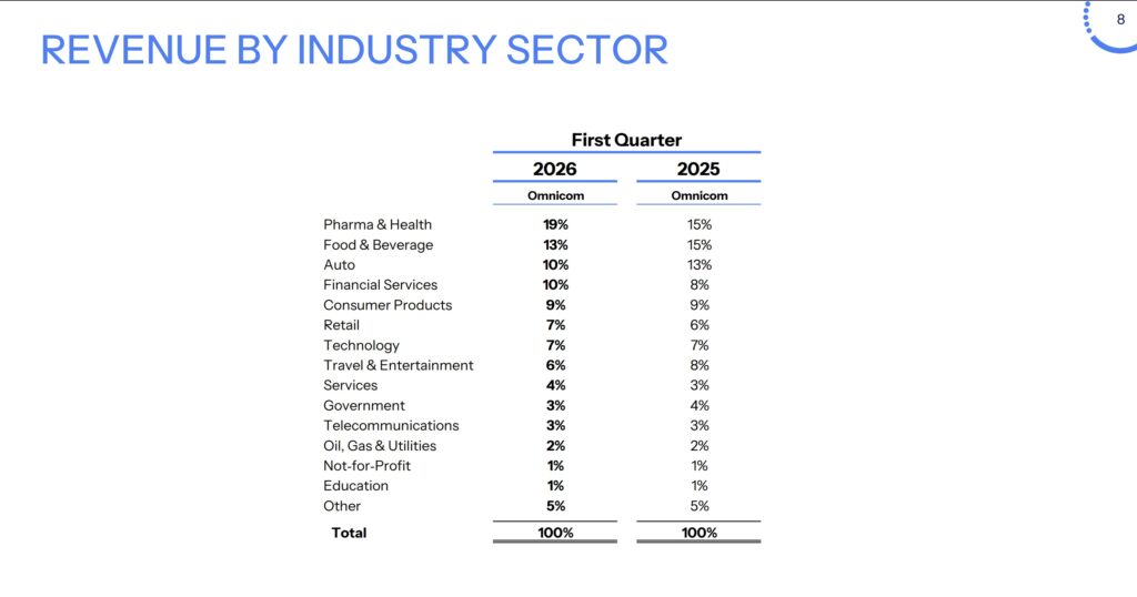 Omnicom